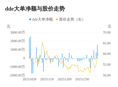 天益医疗主力资金持续净流入，3日