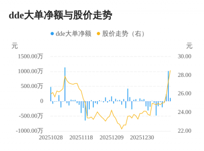 恒誉环保主力资金持续净流入，3日