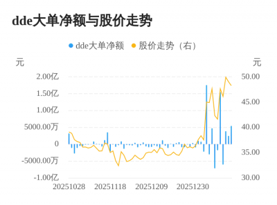 航天南湖主力资金持续净流入，3日