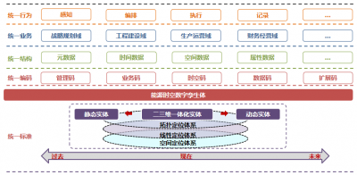 八维创新，时空数字底座筑造能源