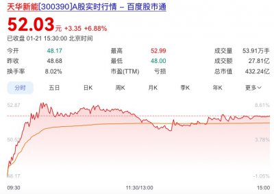 突发！锂电材料龙头拟赴港上市！