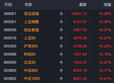 17连板大牛股，超20亿元还在排队买