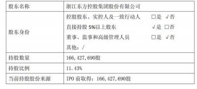 永安期货：股东浙江东方拟合计减