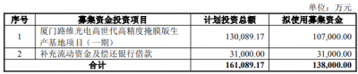 路维光电拟股价历史高位定增 2022上市两募资共