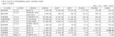 电魂网络迎上市首亏，遭商誉反噬，梦三国IP老化