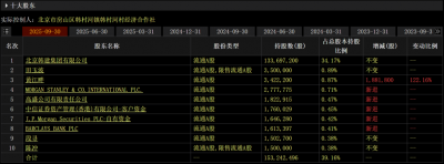 从建材跨界化工,韩建河山披露收