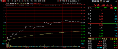 上海二房东生意不好做，锦和商管