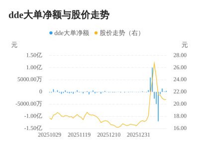 川网传媒主力资金持续净流入,3日