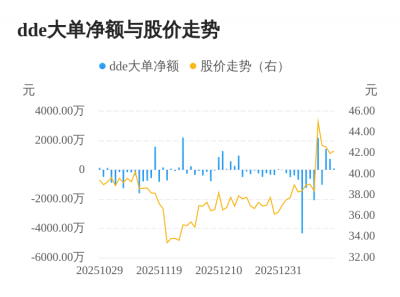 宇邦新材主力资金持续净流入，3日共净流入228