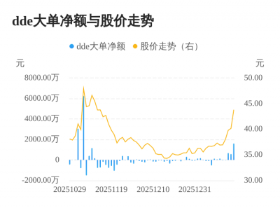霍普股份主力资金持续净流入，3日