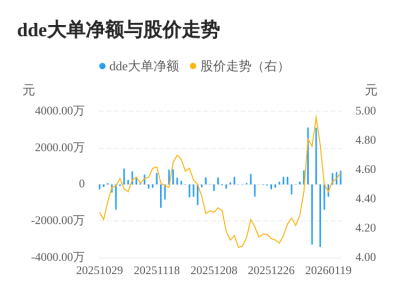 华媒控股主力资金持续净流入，3日共净流入207