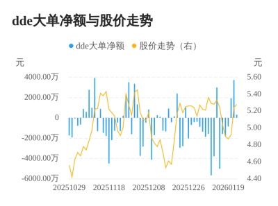 莱美药业主力资金持续净流入,3日共净流入598
