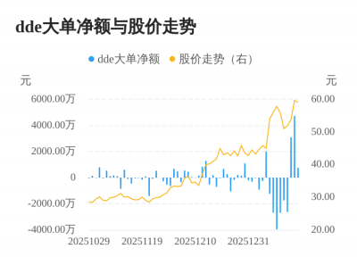 康众医疗主力资金持续净流入,3日