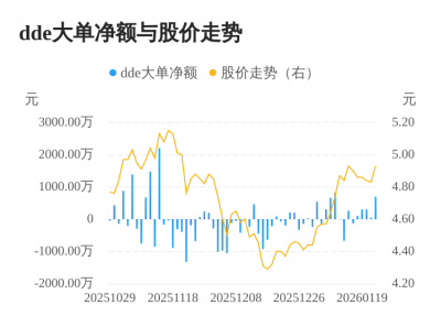 ST任子行主力资金持续净流入,3日