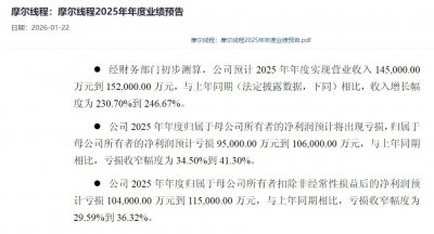 近3000亿市值“GPU第一股”业绩预告出炉!上市首