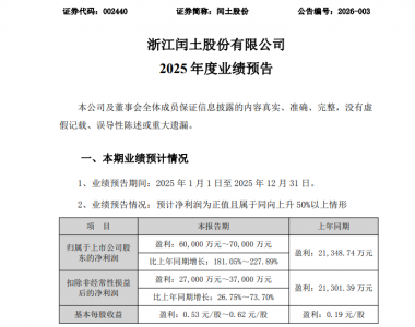 002440，业绩大增！投资沐曦股份等