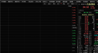 业绩大幅预增,百龙创园股价涨超8%