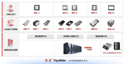 AI芯片企业燧原科技科创板IPO申请获受理,腾讯持