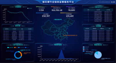 金证股份助力打造的产业全链条监管服务平台荣