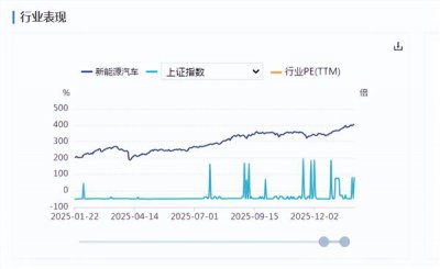 新能源车周报:车路云“基础设施分级”标准拟
