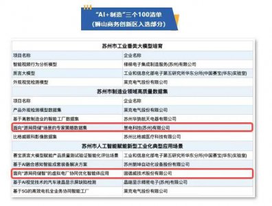 固德威双项目入选苏州“AI+制造”清单,以虚拟