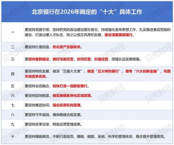 关文杰履新党委书记后首度亮相 北京银行将加快