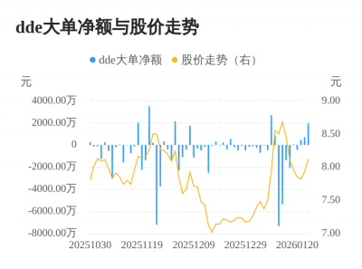 华宇软件主力资金持续净流入，3日共净流入317