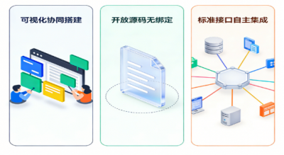 金杯电工：低代码重构后端效率，开发周期从3月