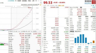 18连板锋龙股份，部分投资者被暂停