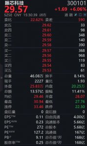 大消息!300101,控制权争夺战,2月