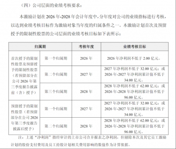 688599预计未来三年累计盈利近百亿