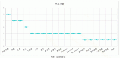 跨国药企扫货中国创新药 谁是首席买家