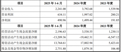 中成股份1.5亿关联收购中技江苏获通过 中国银河
