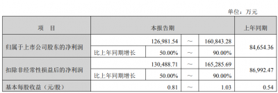 业绩预盈超12亿!湖南黄金资产重组预案出炉,股