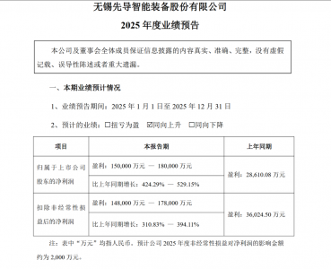 千亿锂电龙头，净利预增529%