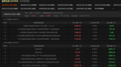 4倍大牛股,停牌核查!
