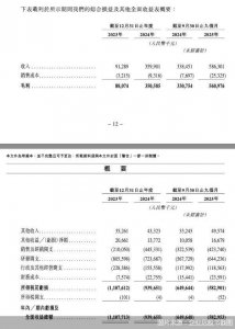 营收爬坡、烧钱依旧,迪哲医药急