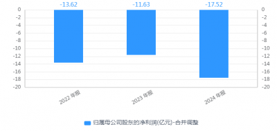 八一钢铁4年累亏60亿,退市风险逼