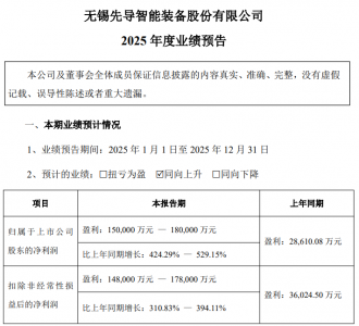 翻倍增长！多家A股公司“报喜”