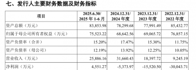 北芯生命开启申购 专注于心血管疾病诊疗领域