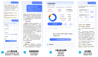 AI时代投顾新引擎!恒生助力头部券商打造资产配