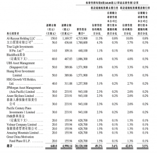 东鹏饮料港股IPO基石阵容落定，主权基金卡塔尔