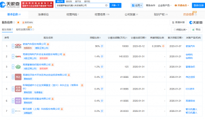 智元机器人等入股奇瑞汽车旗下墨