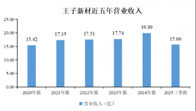 持续强化技术创新与布局优化 王子