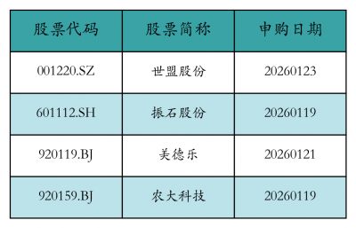 中际旭创上周获融资资金买入超141亿元