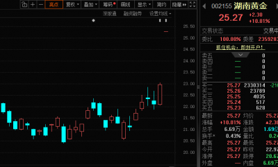 重大收购,002155“一字”涨停!存储超级周期,
