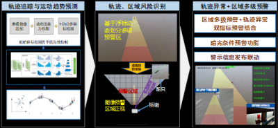 苏交科两项案例成功入选“2025人工智能+高速公路