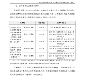 400亿光伏龙头再抛千人股权激励 三年业绩考核净