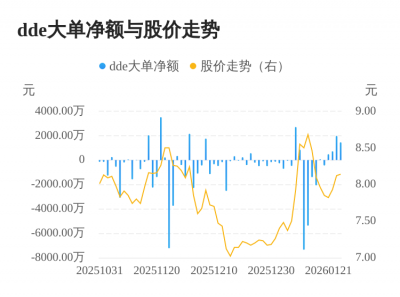 华宇软件主力资金持续净流入，3日共净流入416
