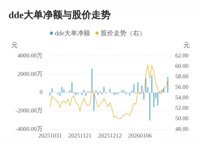 亚康股份主力资金持续净流入，3日共净流入233